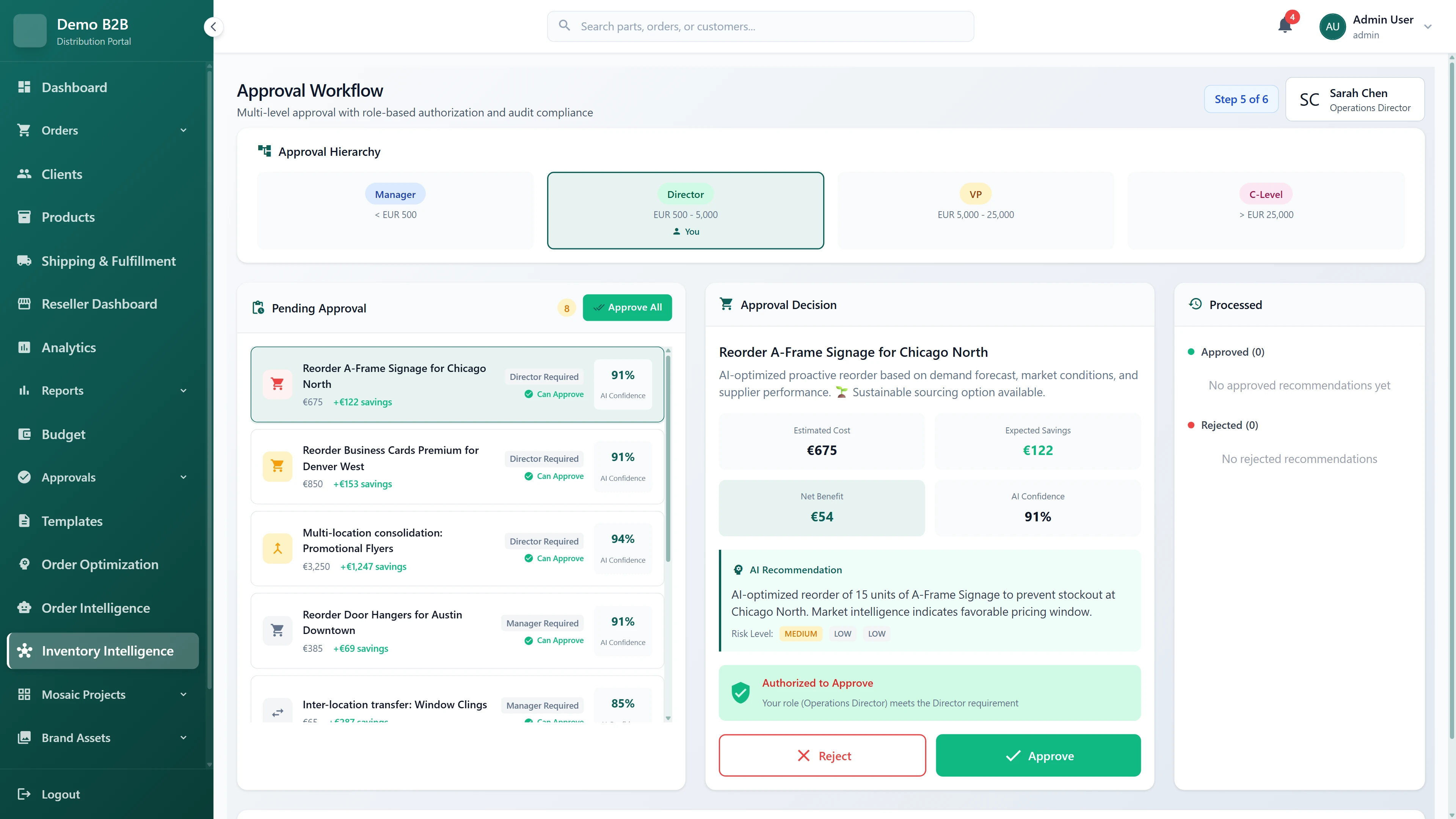 Multi-level approval workflow showing role-based authorization hierarchy (Manager, Director, VP, C-Level) with spending thresholds, 8 pending approvals with estimated savings, detailed cost/benefit analysis, AI recommendation justification, and one-click approve/reject controls for SOX/GDPR compliance